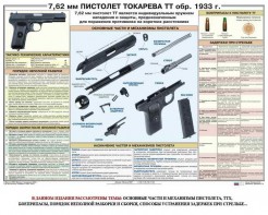 Плакат "7,62-мм пистолет Токарева ТТ обр. 1933 г." - fgospostavki.ru - Апатиты