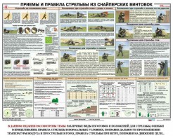 Плакат "Приемы и правила стрельбы из снайперских винтовок" - fgospostavki.ru - Апатиты