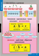 Комплект таблиц. Математика. Умножение и деление. - fgospostavki.ru - Апатиты