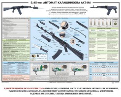 Плакат "5,45-мм автомат Калашникова АК74М" - fgospostavki.ru - Апатиты
