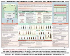 Плакат "Требования безопасности при стрельбе из стрелкового оружия" - fgospostavki.ru - Апатиты