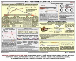 Плакат "Внутренняя баллистика" - fgospostavki.ru - Апатиты