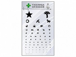 Стенд "Таблица Орловой" - fgospostavki.ru - Апатиты