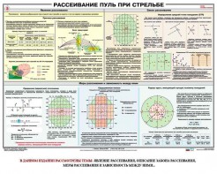 Плакат "Рассеивание пуль при стрельбе" - fgospostavki.ru - Апатиты