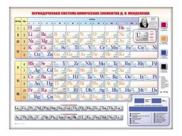 Электронно-справочная информационная таблица "Периодическая система химических элементов Д.И. Менделеева" - fgospostavki.ru - Апатиты