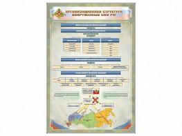Стенд "Организационная структура Вооруженных сил Российской Федерации" - fgospostavki.ru - Апатиты