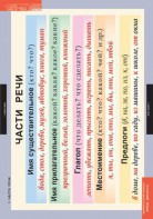 Комплект таблиц. Русский язык. Основные правила и понятия 1-4 классы. - fgospostavki.ru - Апатиты