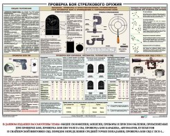 Плакат "Проверка боя стрелкового оружия" - fgospostavki.ru - Апатиты