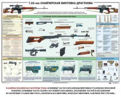 Плакат "7,62-мм снайперская винтовка Драгунова" - fgospostavki.ru - Апатиты