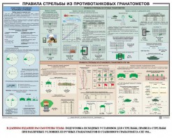 Плакат "Правила стрельбы из противотанковых гранатометов" - fgospostavki.ru - Апатиты