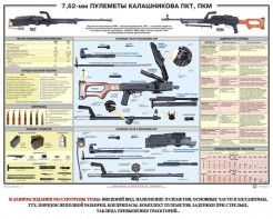 Плакат "7,62-мм пулеметы Калашникова ПКТ, ПКМ" - fgospostavki.ru - Апатиты