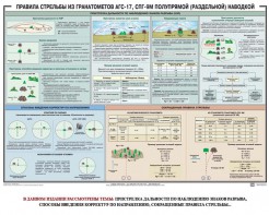 Плакат "Правила стрельбы из гранатометов АГС-17, СПГ-9 полупрямой (раздельной) наводкой" - fgospostavki.ru - Апатиты