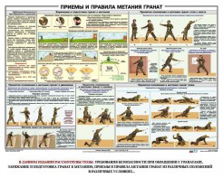 Плакат "Приемы и правила метания гранат" - fgospostavki.ru - Апатиты
