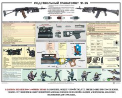 Плакат "Подствольный гранатомет ГП-25" - fgospostavki.ru - Апатиты