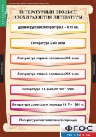 Комплект таблиц. Литература 9 класс. - fgospostavki.ru - Апатиты