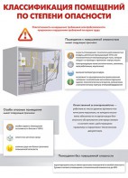 Комплект плакатов "Электробезопасность на объекте" - fgospostavki.ru - Апатиты