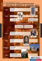 Комплект таблиц. История Средних веков. 6 класс. - fgospostavki.ru - Апатиты