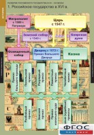 Комплект таблиц. История. Развитие Российского государства в XV-XVI веках. - fgospostavki.ru - Апатиты