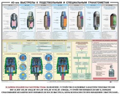 Плакат "40-мм выстрелы к подствольным и специальным гранатометам" - fgospostavki.ru - Апатиты
