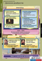 Комплект таблиц. История. Движение декабристов. - fgospostavki.ru - Апатиты