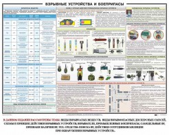 Плакат "Взрывные устройства и боеприпасы" - fgospostavki.ru - Апатиты