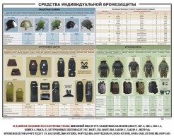 Плакат "Средства индивидуальной бронезащиты" - fgospostavki.ru - Апатиты