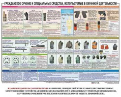 Плакат "Гражданское оружие и спецсредства, используемые в охранной деятельности" - fgospostavki.ru - Апатиты