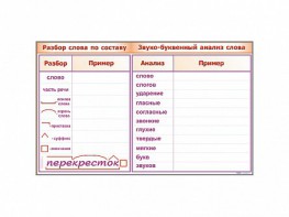 Фрагмент демонстрационный маркерный "Звуко-буквенный анализ слова" - fgospostavki.ru - Апатиты