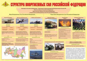 Плакат "Структура Вооруженных Сил Российской Федерации" - fgospostavki.ru - Апатиты