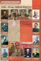 Стенды "История России в лицах" - fgospostavki.ru - Апатиты