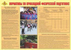 Плакат "Нормативы по прикладной физической подготовке" - fgospostavki.ru - Апатиты
