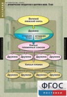 Комплект таблиц. История России 6 класс. - fgospostavki.ru - Апатиты