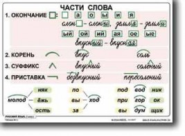 Комплект таблиц по русскому языку для начальной школы. Русский язык 2 класс - fgospostavki.ru - Апатиты