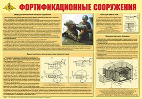 Плакат "Фортификационные сооружения" - fgospostavki.ru - Апатиты