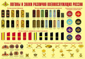 Плакат "Погоны и знаки различия военнослужащих России" - fgospostavki.ru - Апатиты