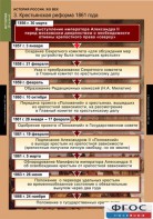 Комплект таблиц. История России 8 класс. - fgospostavki.ru - Апатиты