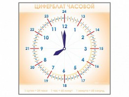 Панно демонстрационное маркерное "Циферблат часовой" - fgospostavki.ru - Апатиты