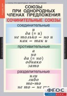 Комплект таблиц. Русский язык 8 класс - fgospostavki.ru - Апатиты