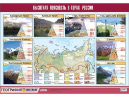 Таблица демонстрационная "Высотная поясность в горах России" (винил 70*100) - fgospostavki.ru - Апатиты