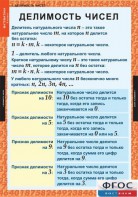 Комплект таблиц. Математика 6 класс. - fgospostavki.ru - Апатиты