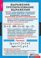 Комплект таблиц. Алгебра 7 класс - fgospostavki.ru - Апатиты