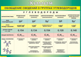 Таблица "Обобщение сведений о группах углеводородов" (100х140 сантиметров, винил) - fgospostavki.ru - Апатиты