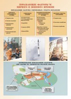 Комплект плакатов "Основы гражданской обороны и защиты от чрезвычайных ситуаций" - fgospostavki.ru - Апатиты