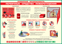 Таблица "Пожарная безопасность. Первичные средства пожаротушения" (100х140 сантиметров, винил) - fgospostavki.ru - Апатиты