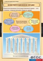 Комплект таблиц. Правоведение. Конституционное право. - fgospostavki.ru - Апатиты