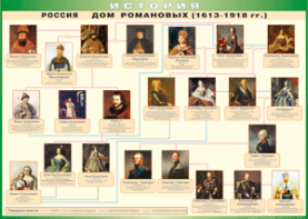 Таблица "Россия дом Романовых" (100х140 сантиметров, винил) - fgospostavki.ru - Апатиты