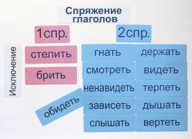 Набор магнитных карточек "Спряжение глаголов" - fgospostavki.ru - Апатиты