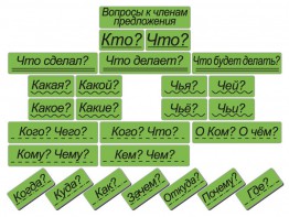 Набор магнитных карточек "Вопросы к членам предложения" (фон зелёный) - fgospostavki.ru - Апатиты