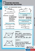 Комплект таблиц. Математика. Векторы. - fgospostavki.ru - Апатиты