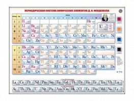 Справочно-информационный стенд (световой) "Периодическая система химических элементов Д.И. Менделеева" - fgospostavki.ru - Апатиты